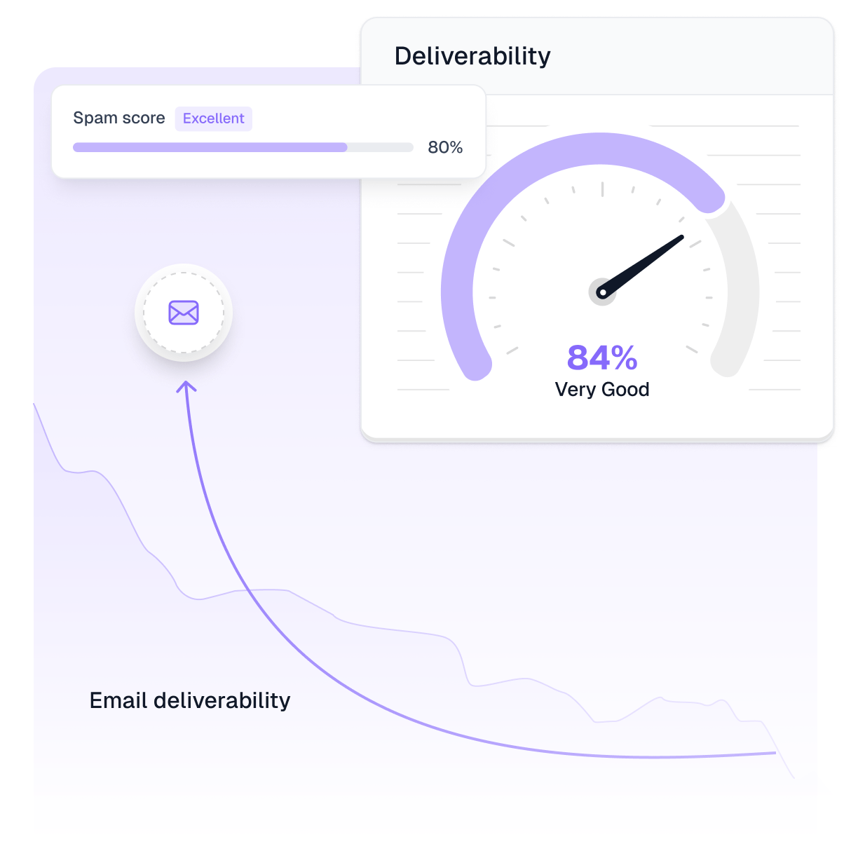 Easymail deliverability