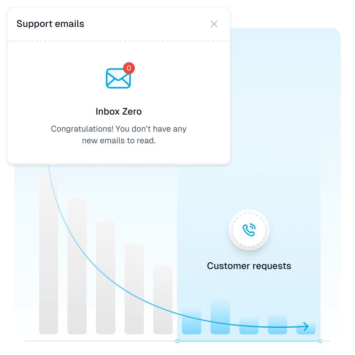 EasyFAQ reducing customer support volume