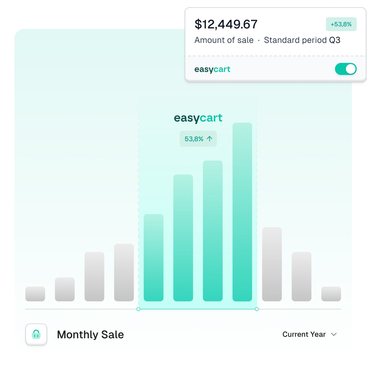 Minh hoạ tăng doanh thu với Easycart